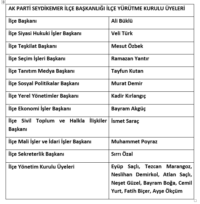 AK PARTİ SEYDİKEMER İLÇE BAŞKANLIĞI YÖNETİM KURULU GÖREV DAĞILIMI