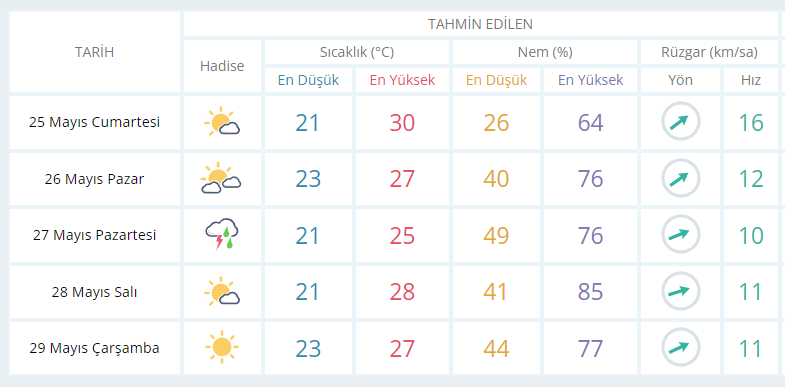 Fethiye Hava Durumu/ Fethiye İçin Bugün, Yarın ve 5 Günlük Hava Durumu Nasıl Olacak? 25 Mayıs 2024 Fethiye Hava Durumu/ Fethiye İçin Bugün, Yarın ve 5 Günlük Hava Durumu Nasıl Olacak? 25 Mayıs 2024