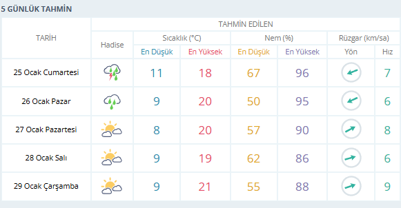 İşte Fethiye Hava Durumu 25 Ocak 2025 Haberi