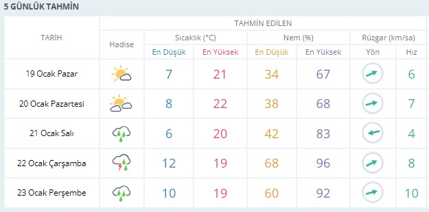 İşte Fethiye’de Yarın Hava Durumu 19 Ocak 2025 Haberi