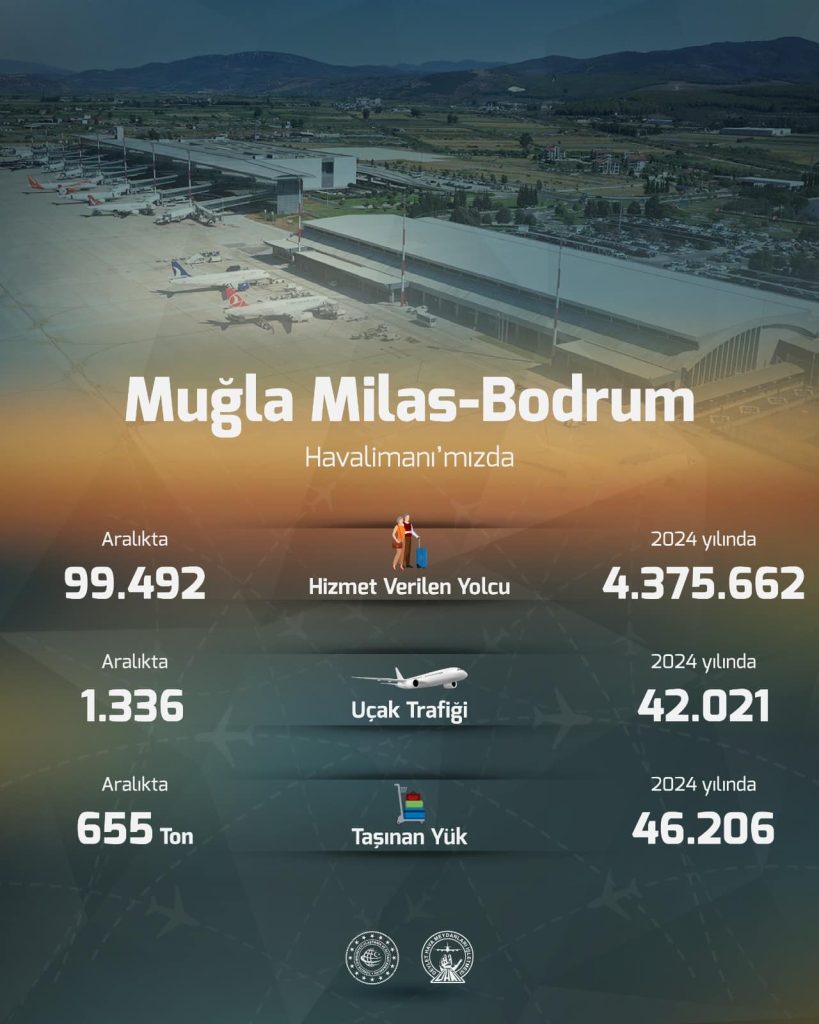 İşte Milas-Bodrum Havalimanı DHMİ Verileri Açıkladı Haberi