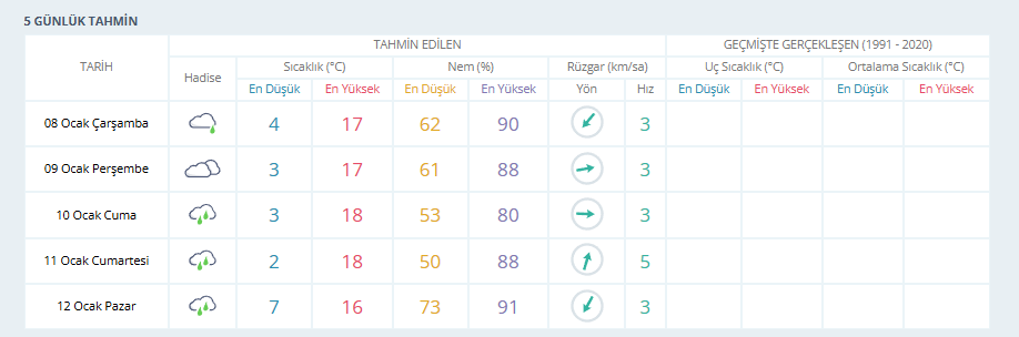 İşte Seydikemer Hava Durumu: 07 Ocak 2025 Salı Haberi
