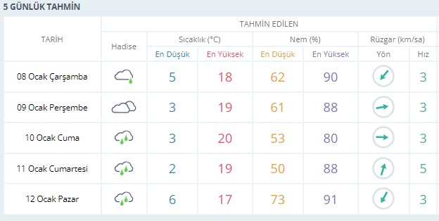 İşte Seydikemer’de Bugün Hava Durumu: 08 Ocak 2025 Haberi