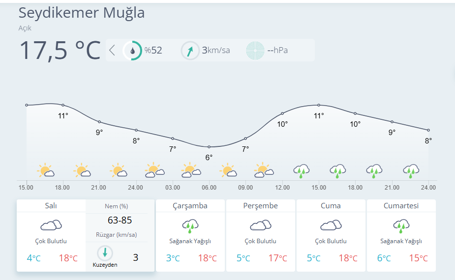 İşte Seydikemer’de Hava Durumu: Seydikemer’de Hava Nasıl Olacak? Haberi