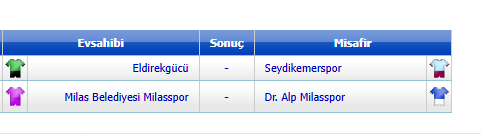 İşte Eldirekgücüspor-Seydikemerspor Maçı, Fethiye İlçe Stadyumu’nda Haberi