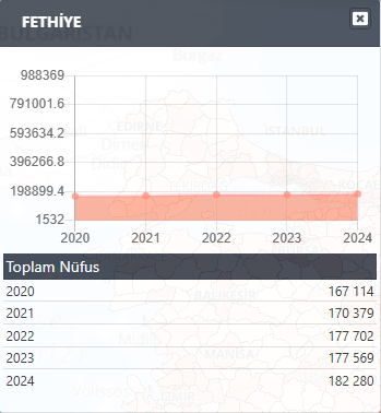 İşte Fethiye’nin Nüfusu Belli Oldu Haberi