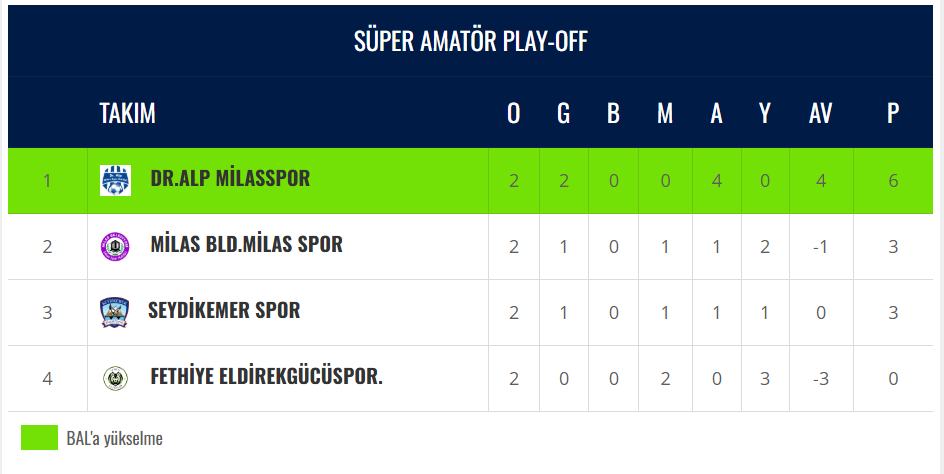 İşte Üçüncü Hafta Programı Muğla Süper Amatör Play-Off Lig Haberi