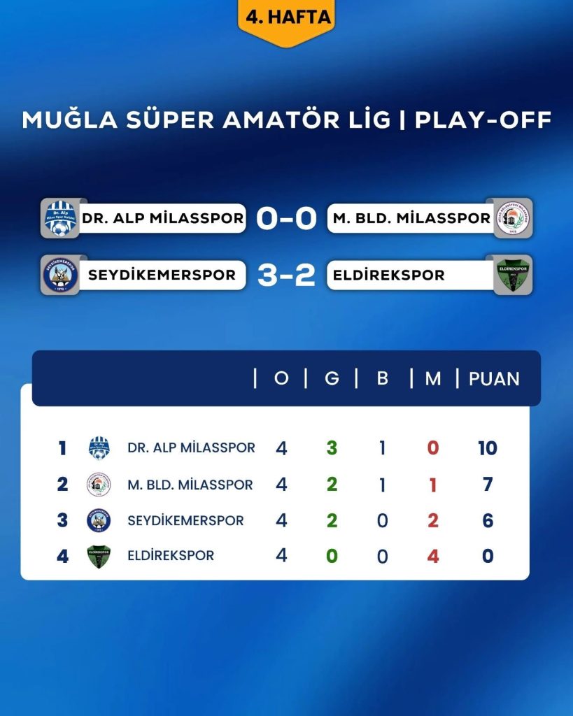 İşte Dördüncü Hafta Sonuçları Muğla Süper Amatör Play-Off Lig Haberi