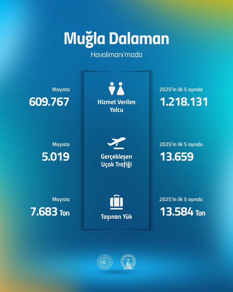 İşte Dalaman Havalimanı Mayıs İstatistikleri Açıklandı Haberi