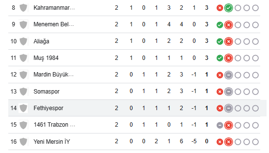 İşte Aliağa FK Fethiyespor Karşılaşması Pazar Günü Haberi