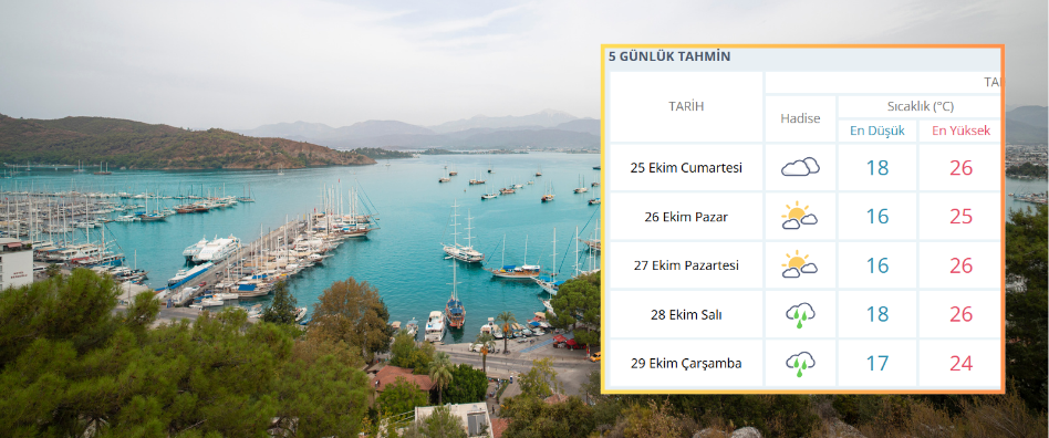 İşte Fethiye Hafta Sonu Hava Tahmini Planlarınızı Şekillendirin haberi