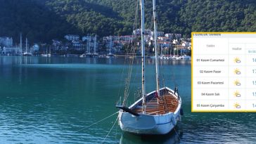 İşte Hafta Sonu Çıntara Gidecek Olanlar Dikkat! Fethiye’de Hava Nasıl Olacak? haberi