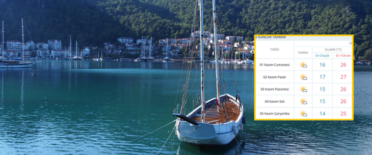 İşte Hafta Sonu Çıntara Gidecek Olanlar Dikkat! Fethiye’de Hava Nasıl Olacak? haberi