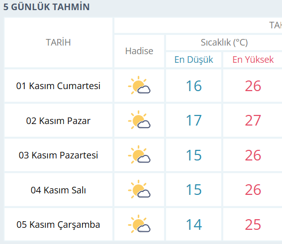 İşte Hafta Sonu Çıntara Gidecek Olanlar Dikkat! haberi