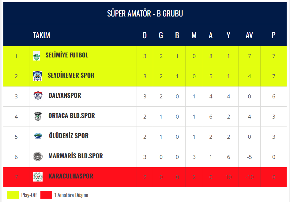 İşte Arsa Spor, Bozburun Deplasmanında Galibiyet Arıyor haberi