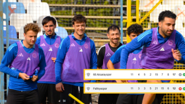 İşte Fethiyespor 68 Aksarayspor Maçı Pazar Günü Fethiye’de haberi