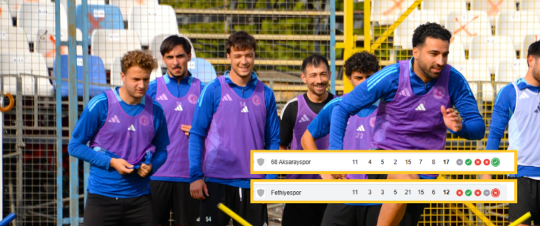 İşte Fethiyespor 68 Aksarayspor Maçı Pazar Günü Fethiye’de haberi