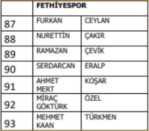 İşte Fethiyespor Bahis soruşturmasında 7 Futbolcu PFDK’ya Sevk Edildi! haberi