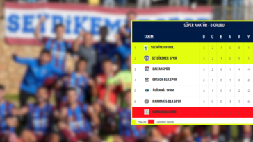 İşte Ölüdeniz Spor Dalyanspor Deplasmanında Galibiyet Arayacak haberi