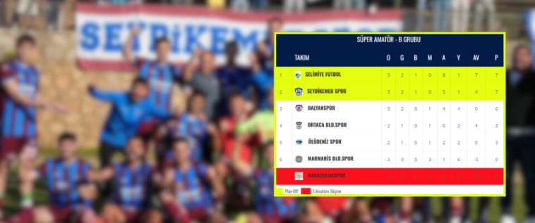 İşte Ölüdeniz Spor Dalyanspor Deplasmanında Galibiyet Arayacak haberi