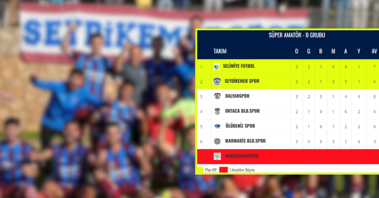 İşte Ölüdeniz Spor Dalyanspor Deplasmanında Galibiyet Arayacak haberi