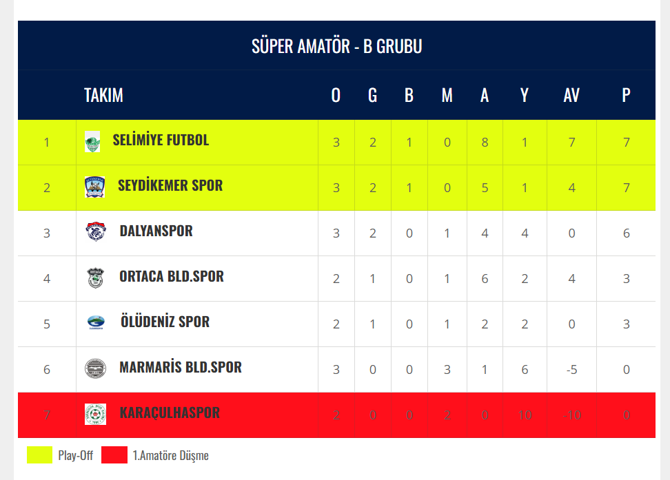 İşte Ölüdeniz Spor Dalyanspor Deplasmanında Galibiyet Arayacak haberi