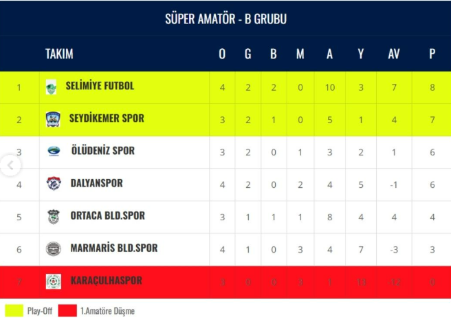 İşte Ölüdeniz Spor Dalyanspor Deplasmanında Galibiyetle Döndü haberi
