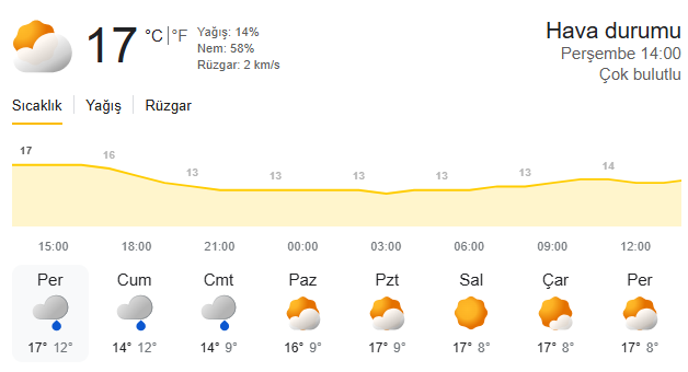 İşte Fethiye’de 3 Gün Boyunca Sağanak Yağış Bekleniyor haberi