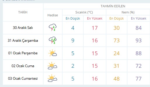 İşte Fethiye’de 5 Günlük Hava Durumu Yağış Geliyor! haberi