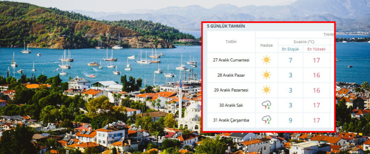 İşte Fethiye’de Hafta Sonu Açık Hava, Yeni Haftada Yağış Geliyor haberi