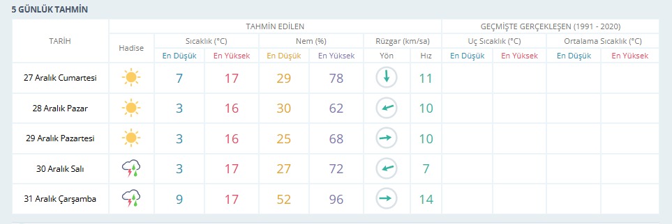 İşte Fethiye’de Hafta Sonu Açık Hava, Yeni Haftada Yağış Geliyor haberi