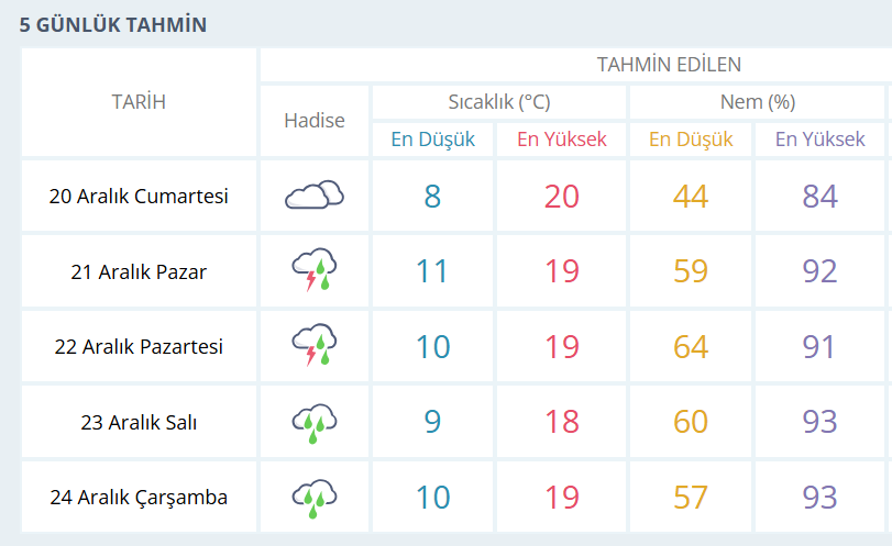 İşte Fethiye’de Hafta Sonu Yağışlı Hava Bekleniyor haberi