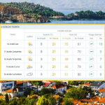 İşte Fethiye’de Yeni Haftada Nasıl Bir Hava Bekleniyor? haberi