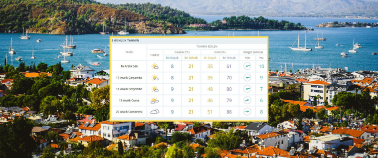 İşte Fethiye’de Yeni Haftada Nasıl Bir Hava Bekleniyor? haberi