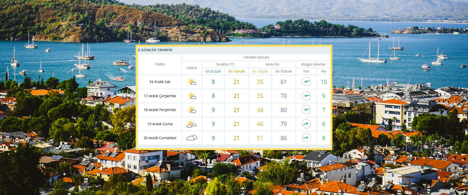 İşte Fethiye’de Yeni Haftada Nasıl Bir Hava Bekleniyor? haberi