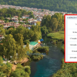 İşte Muğla’da Yeni Haftada Hava Sıcaklıkları haberi