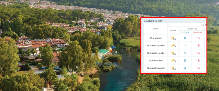 İşte Muğla’da Yeni Haftada Hava Sıcaklıkları haberi