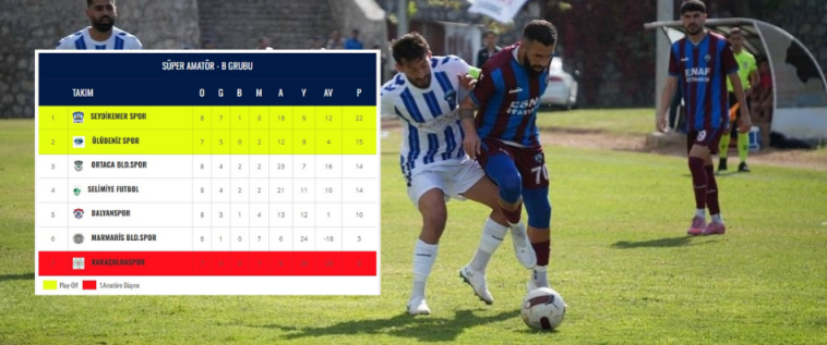 İşte Süper Amatör Lig’de Temsilcilerimiz 10. Hafta Mücadelelerine Çıkıyor haberi