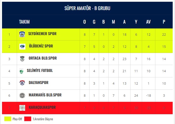 İşte Süper Amatör Lig’de Temsilcilerimiz 10. Hafta Mücadelelerine Çıkıyor haberi