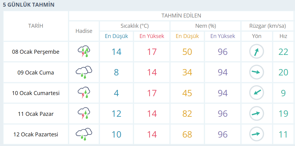 İşte  Fethiye'ye Sağanak Yağış Geliyor haberi