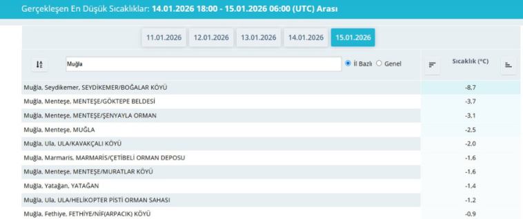 İşte Muğla’nın Soğuk Bölgesi Seydikemer Boğalar Oldu -8,7 Derece haberi
