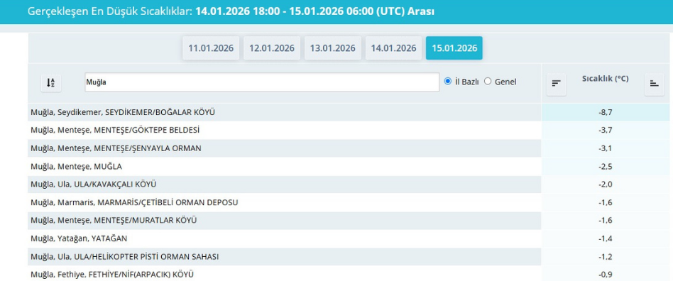 İşte Muğla’nın Soğuk Bölgesi Seydikemer Boğalar Oldu -8,7 Derece haberi