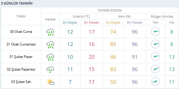 İşte Fethiye’de Kuvvetli Sağanak Yağışlar Devam Edecek haberi