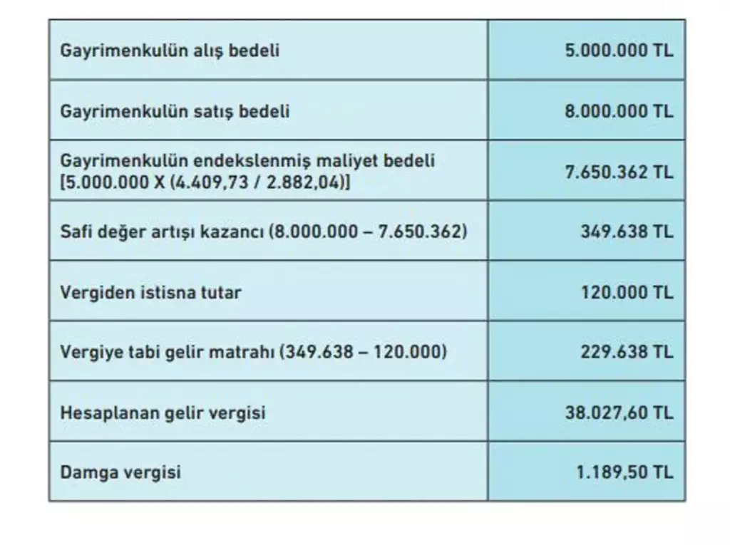 İşte Ev ve Arsa Satanlar İçin 1 Mart Uyarısı! Ceza Riski Var! haberi