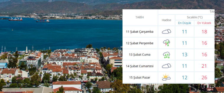 İşte 11 Şubat’ta Fethiye’de Bulutlar Etkili Olacak haberi