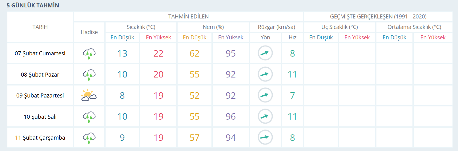 İşte Dikkat! Fethiye’de Hafta Sonu Yağışlı Hava Devam Edecek! haberi