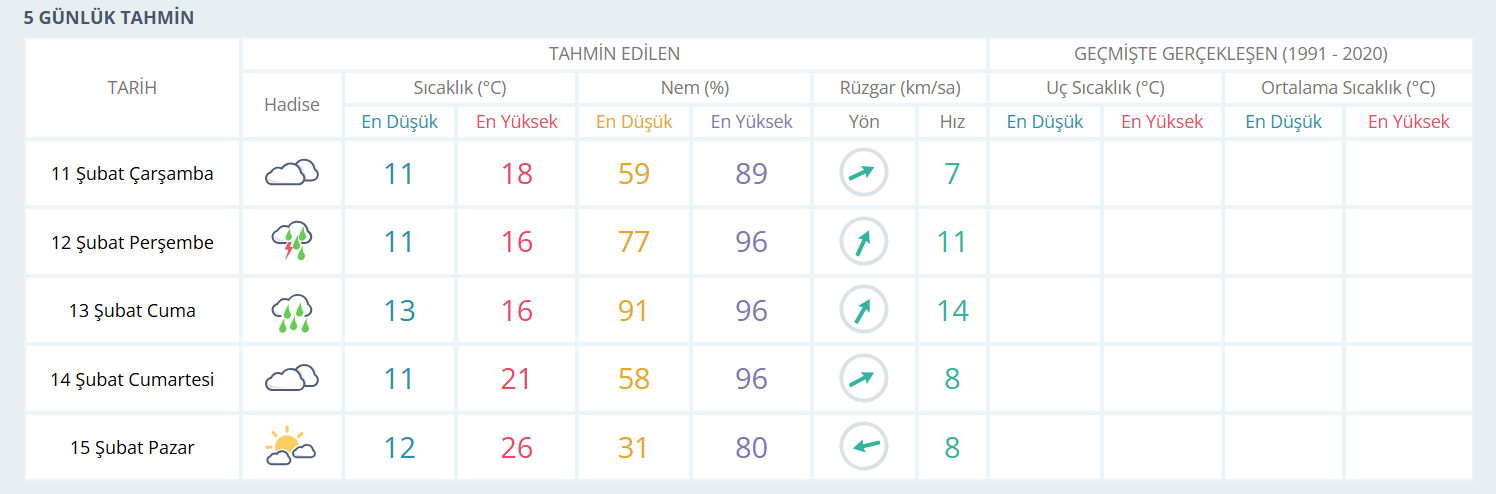 İşte 11 Şubat’ta Fethiye’de Bulutlar Etkili Olacak haberi