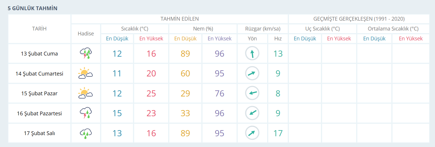 İşte Fethiye'de Yağışlı Hava Etkisini Sürdürüyor haberi