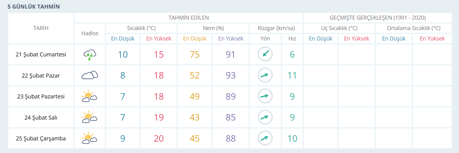 İşte Fethiye’de Hafta Sonu Planı Olanlar Dikkat! Hava Sürpriz Yapabilir! haberi