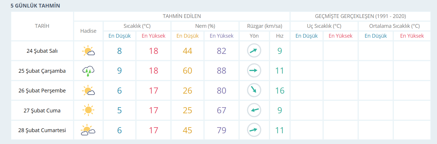 İşte Fethiye’de Hava Bir Isınıyor Bir Soğuyor haberi